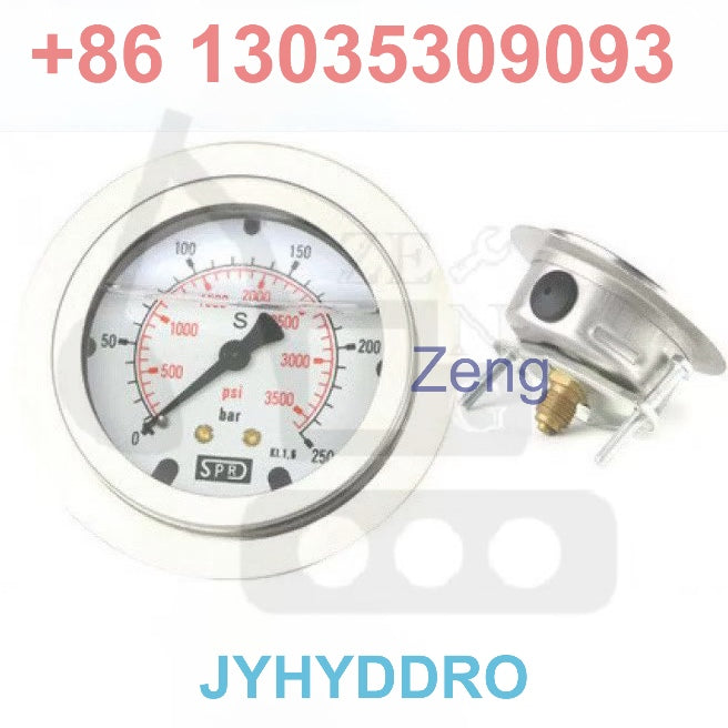 TESTING GAUGES